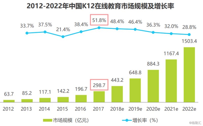 什么是教育信息化?让我们一起揭开这个神秘的面纱。