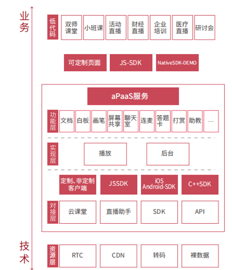 打造数字化校园:智慧门户引领未来