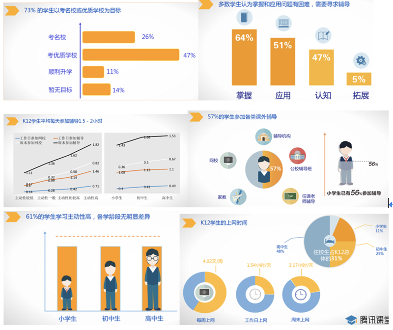 教育信息化是指将信息技术全面应用于教育教学过程,推动教育方式和管理模式变革的一种理念。