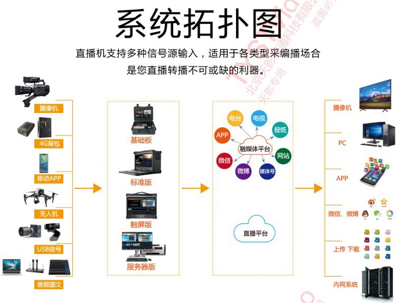 教育信息化究竟是什么?在当前互联网和信息技术飞速发展的背景下,这个问题越来越受到大家的关注。