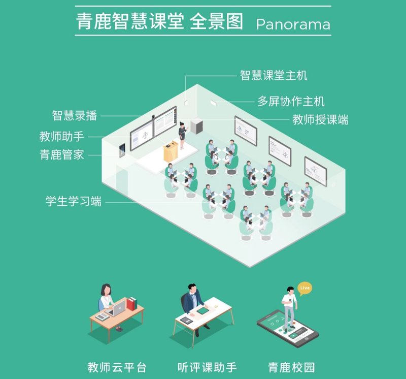 如何实现数字化校园的无缝登录?步骤详解